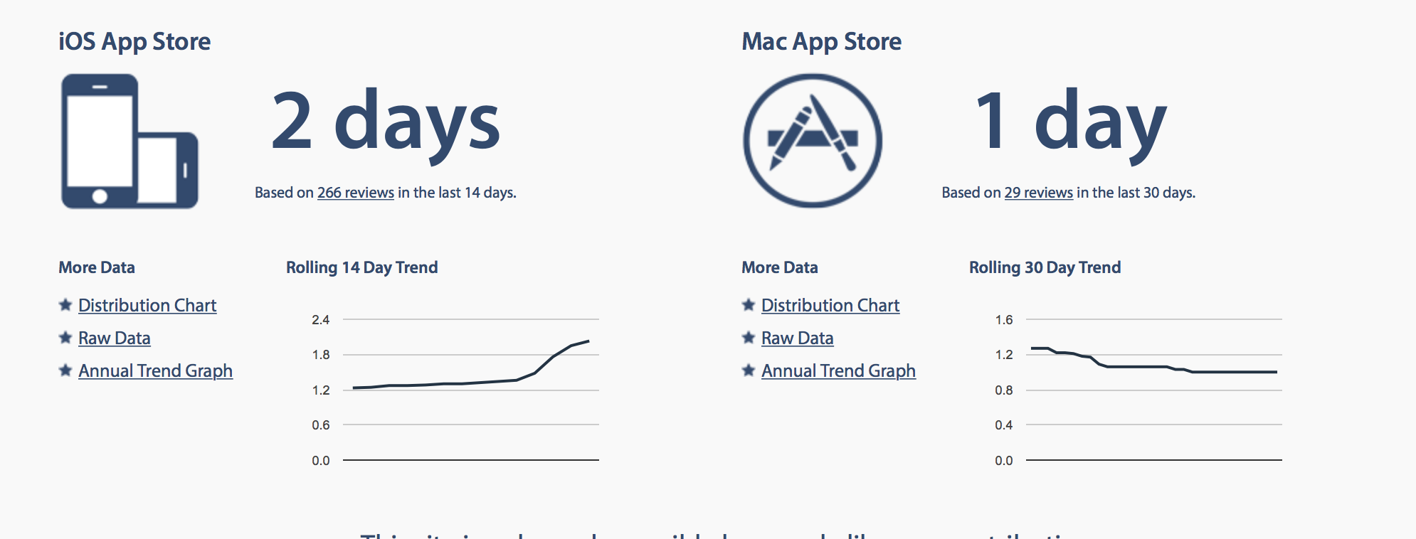 Application review. App Store Reviews. App approval at IOS.